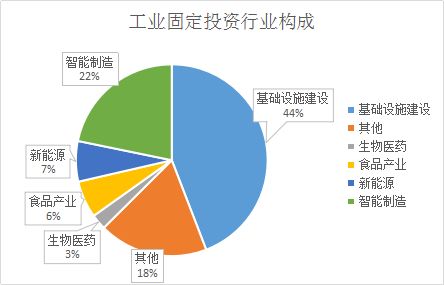 實(shí)業(yè)投資助推工業(yè)重鎮(zhèn)開(kāi)啟新征程