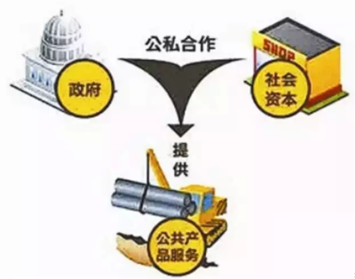財(cái)政部加快推廣PPP模式助推水利建設(shè)提速，實(shí)業(yè)投資迎新機(jī)遇