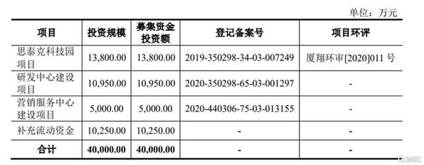 思泰克沖刺創(chuàng)業(yè)板 單一產(chǎn)品與政府補(bǔ)助依賴下的實(shí)業(yè)投資挑戰(zhàn)