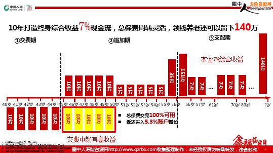 聚焦實業(yè)投資 中國人壽鑫福臨門優(yōu)質(zhì)資產(chǎn)項目定向投資川氣東送產(chǎn)品發(fā)布會紀(jì)要