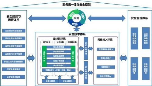 網御星云助力數字政府建設，構建2023網絡安全新高地