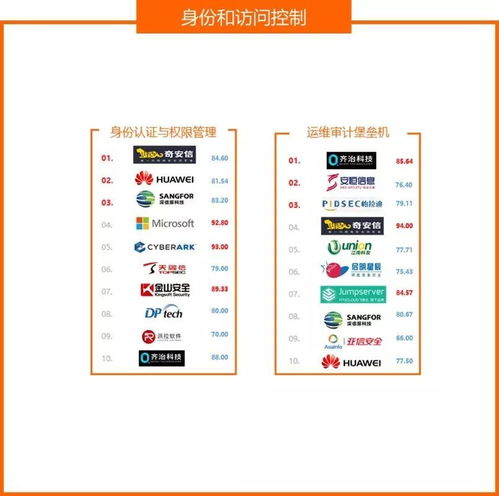 權威發布 2020中國網絡安全產品用戶調查報告