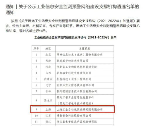 再獲殊榮！上海自儀院入選工業信息安全監測預警網絡建設支撐機構